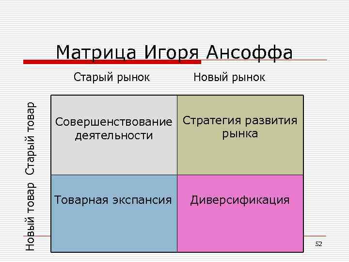 И ансофф считал что стратегический план обязательно должен содержать стратегии