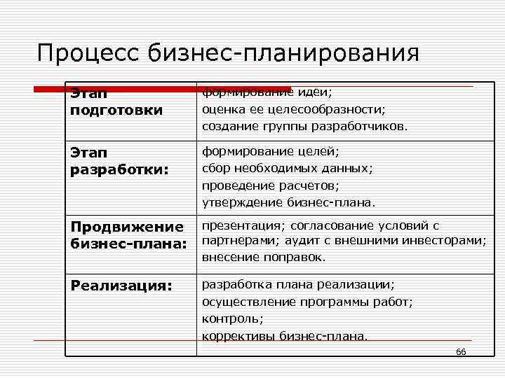 Критерии бизнес плана