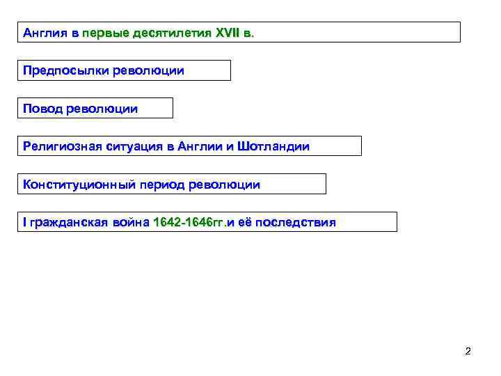 Англия в первые десятилетия XVII в. Предпосылки революции Повод революции Религиозная ситуация в Англии