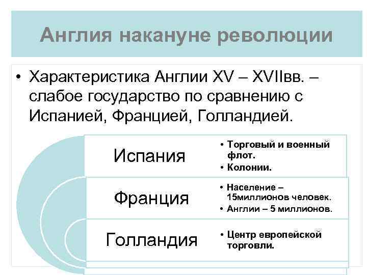 Англия накануне революции • Характеристика Англии XV – XVIIвв. – слабое государство по сравнению