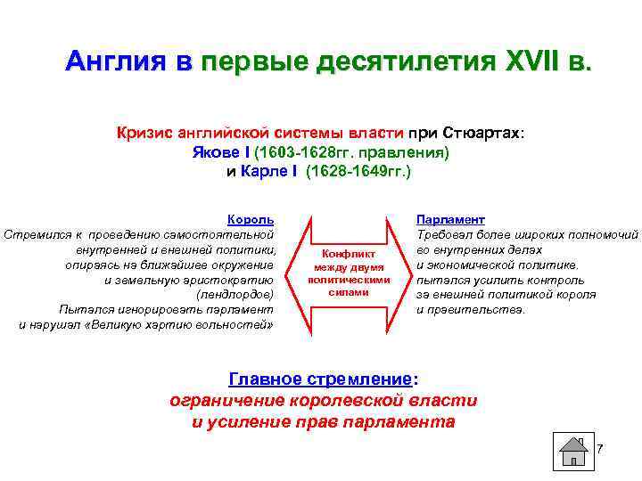Англия в первые десятилетия XVII в. Кризис английской системы власти при Стюартах: Якове I