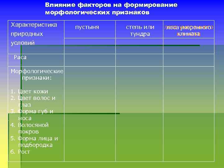 Влияние факторов на формирование морфологических признаков Характеристика природных условий Раса Морфологические признаки: 1. Цвет
