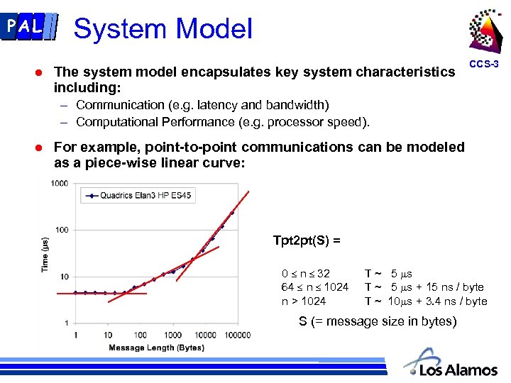 PAL l System Model The system model encapsulates key system characteristics including: CCS-3 –