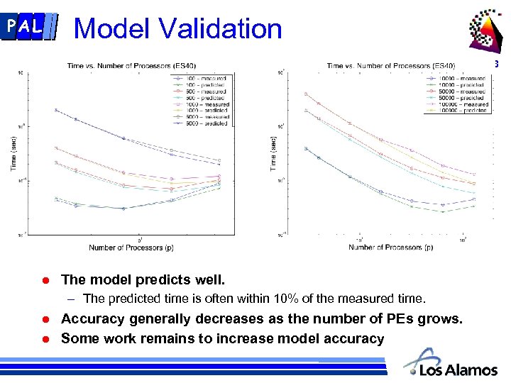 PAL Model Validation CCS-3 l The model predicts well. – The predicted time is