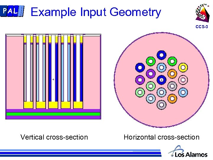 PAL Example Input Geometry CCS-3 Vertical cross-section Horizontal cross-section 