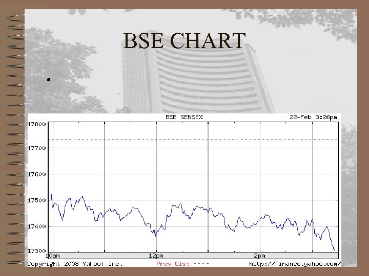 BSE CHART • 