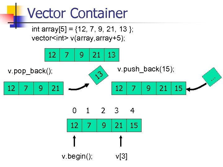 Vector Container int array[5] = {12, 7, 9, 21, 13 }; vector<int> v(array, array+5);