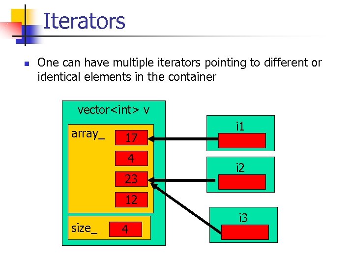 Iterators n One can have multiple iterators pointing to different or identical elements in