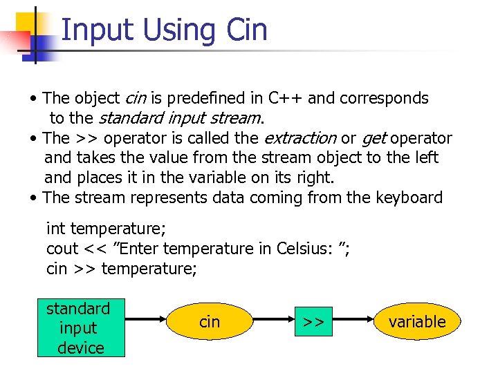 Input Using Cin • The object cin is predefined in C++ and corresponds to