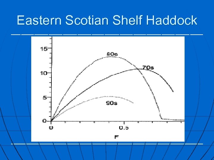 Eastern Scotian Shelf Haddock 