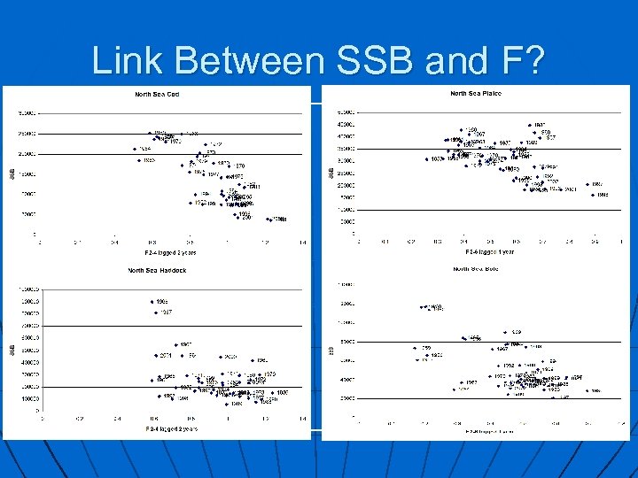 Link Between SSB and F? 