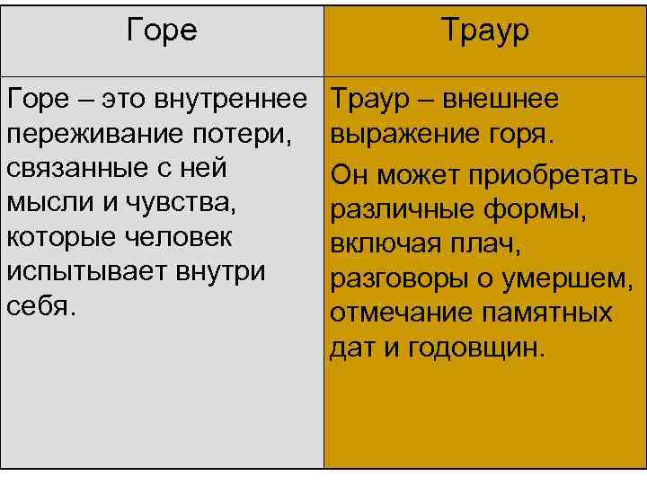 Выражение горя. Стадии траура горя. Горе это определение. Психология горя. Стадии траура таблица.