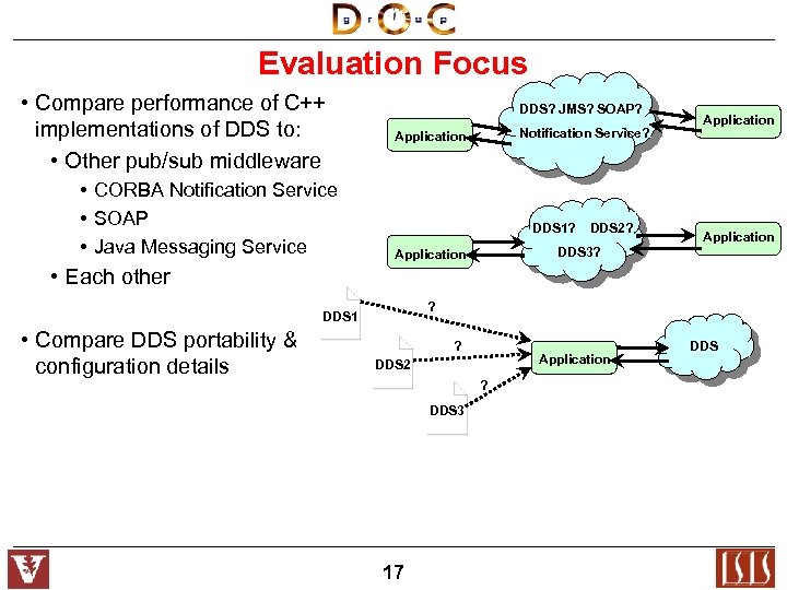 Evaluation Focus • Compare performance of C++ implementations of DDS to: • Other pub/sub