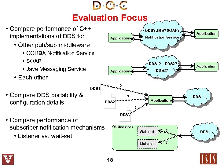 Evaluation Focus • Compare performance of C++ implementations of DDS to: • Other pub/sub