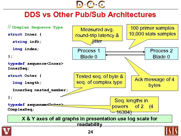 DDS vs Other Pub/Sub Architectures // Complex Sequence Type struct Inner { string info;