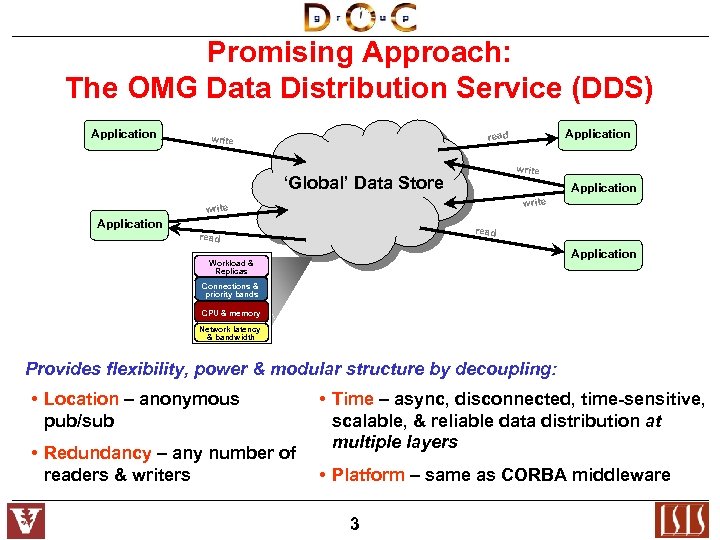 Promising Approach: The OMG Data Distribution Service (DDS) Application read write ‘Global’ Data Store