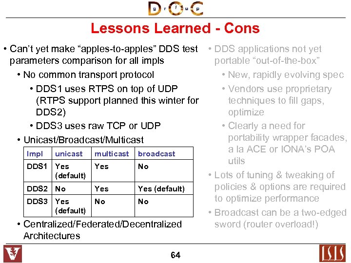 Lessons Learned - Cons • Can’t yet make “apples-to-apples” DDS test • DDS applications