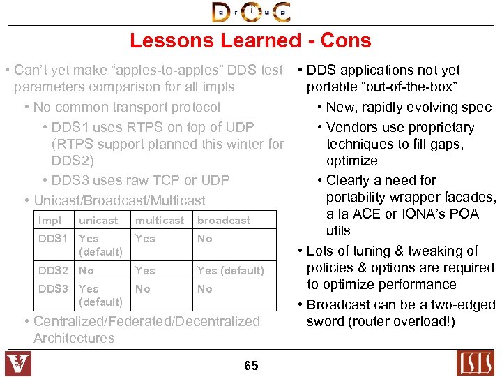 Lessons Learned - Cons • Can’t yet make “apples-to-apples” DDS test • DDS applications