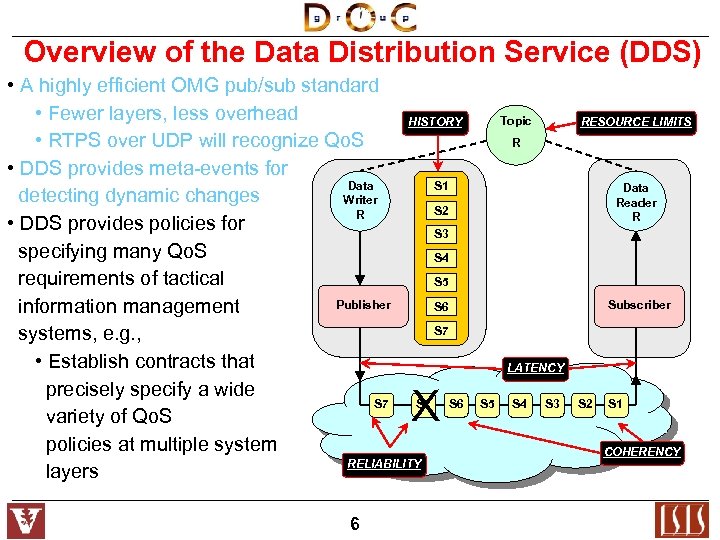 Overview of the Data Distribution Service (DDS) • A highly efficient OMG pub/sub standard