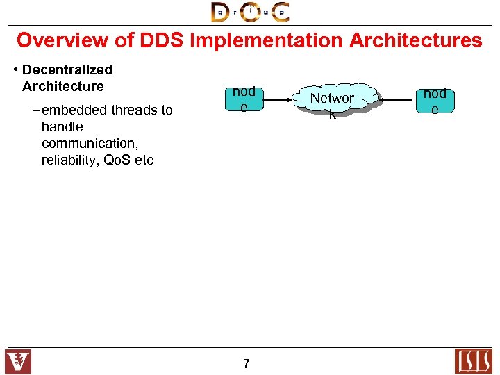 Overview of DDS Implementation Architectures • Decentralized Architecture – embedded threads to handle communication,