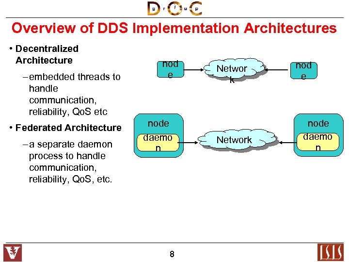 Overview of DDS Implementation Architectures • Decentralized Architecture – embedded threads to handle communication,