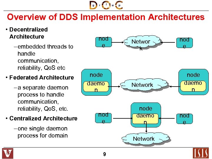 Overview of DDS Implementation Architectures • Decentralized Architecture – embedded threads to handle communication,