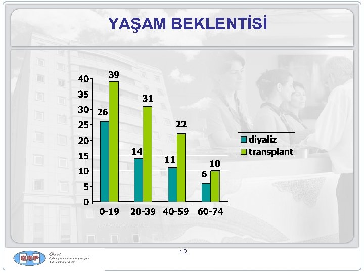 YAŞAM BEKLENTİSİ 12 