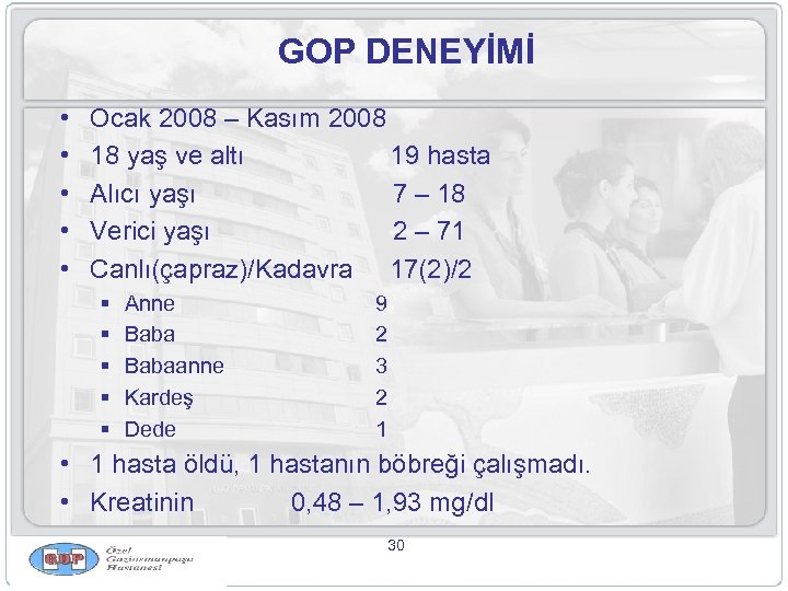 GOP DENEYİMİ • • • Ocak 2008 – Kasım 2008 18 yaş ve altı