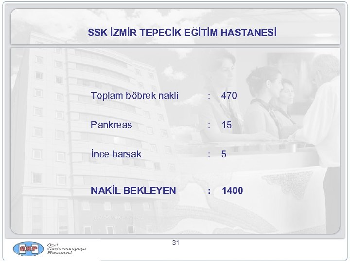 SSK İZMİR TEPECİK EĞİTİM HASTANESİ Toplam böbrek nakli : 470 Pankreas : 15 İnce