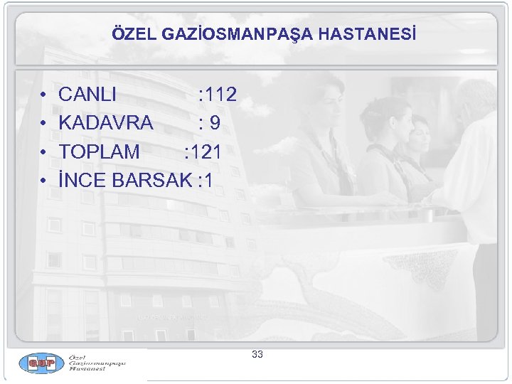 ÖZEL GAZİOSMANPAŞA HASTANESİ • • CANLI : 112 KADAVRA : 9 TOPLAM : 121