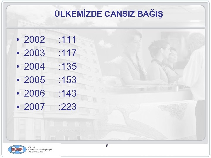 ÜLKEMİZDE CANSIZ BAĞIŞ • • • 2002 2003 2004 2005 2006 2007 : 111
