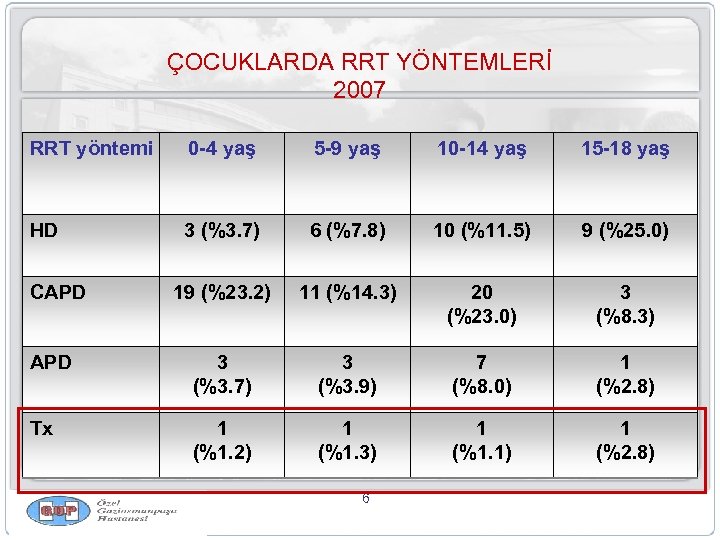 ÇOCUKLARDA RRT YÖNTEMLERİ 2007 RRT yöntemi 0 -4 yaş 5 -9 yaş 10 -14