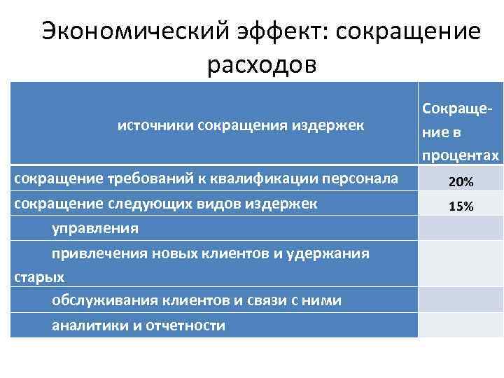 Сокращение источников