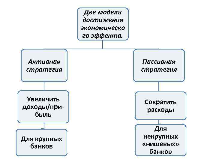 Модель достижений