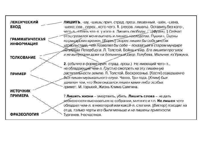 Рассказ о словаре иностранных слов 6 класс