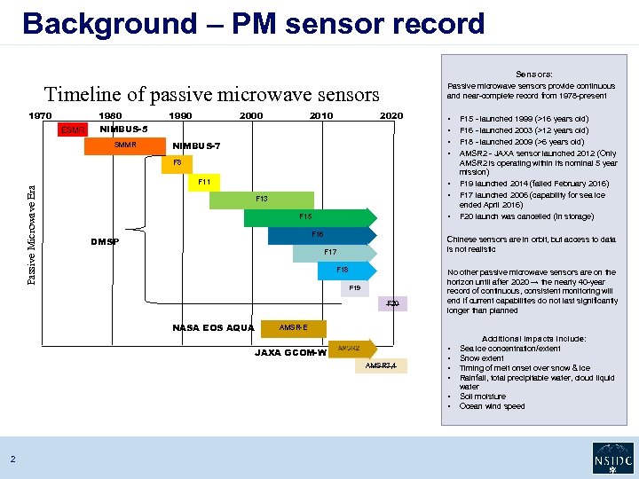 Background – PM sensor record Sensors: Passive microwave sensors provide continuous and near-complete record