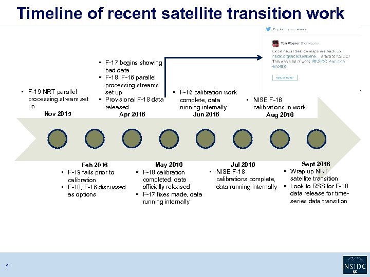 Timeline of recent satellite transition work • F-19 NRT parallel processing stream set up