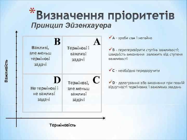 * Важливість Принцип Эйзенхауера Важливі, але меньш термінові задачі B Термінові і важливі задачі