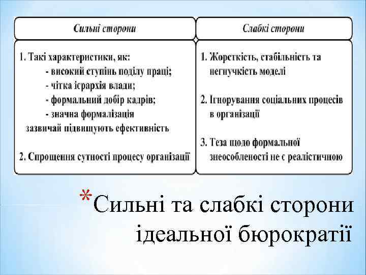 *Сильні та слабкі сторони ідеальної бюрократії 