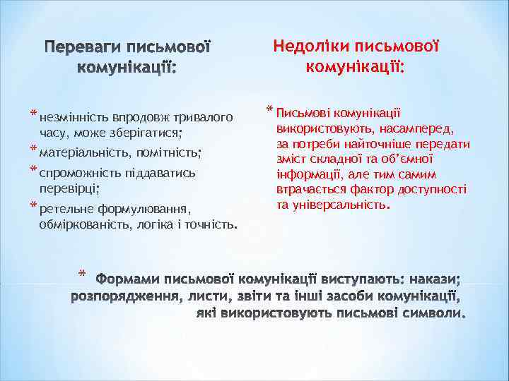 Недоліки письмової комунікації: * незмінність впродовж тривалого часу, може зберігатися; * матеріальність, помітність; *