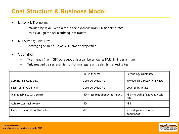Cost Structure & Business Model • Network Elements – – • Marketing Elements –