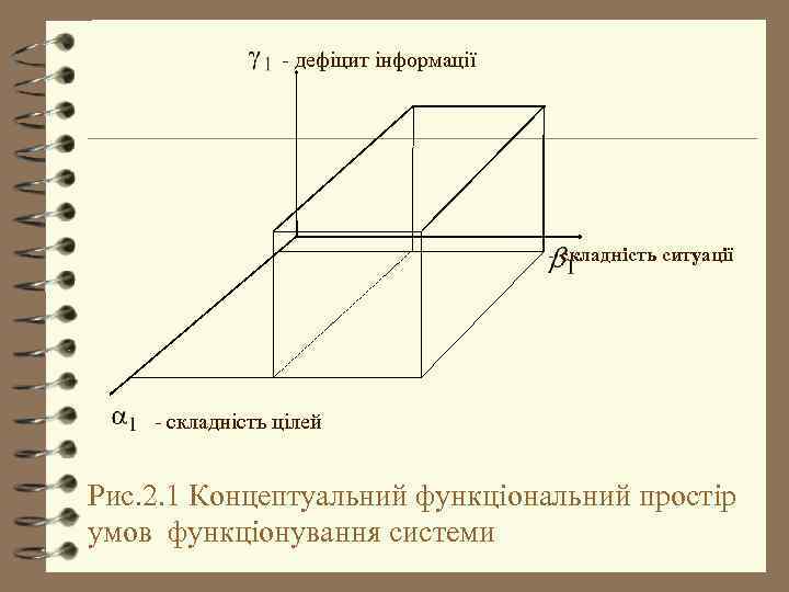  - дефіцит інформації - складність ситуації - складність цілей Рис. 2. 1 Концептуальний