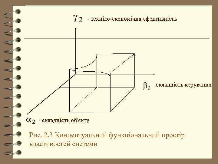 - техніко-економічна ефективність -складність керування - складність об'єкту Рис. 2. 3 Концептуальний функціональний простір