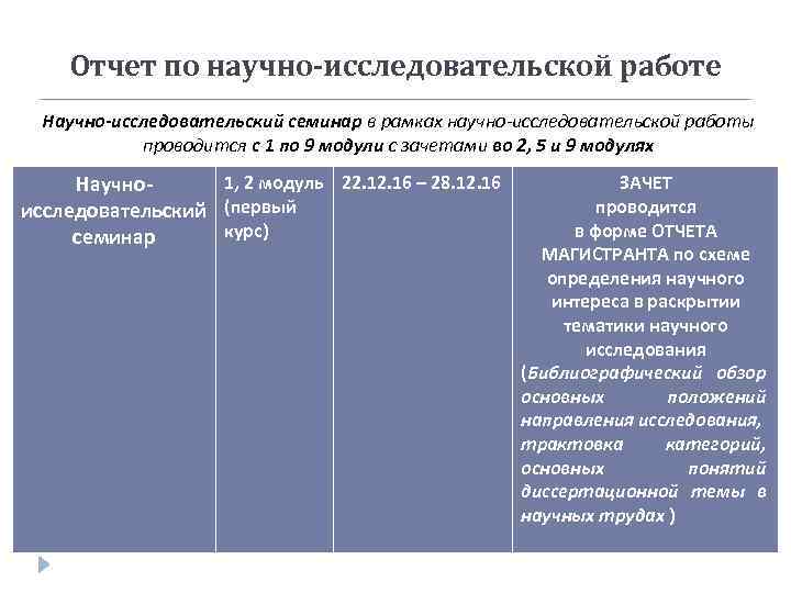 Отчет по научно-исследовательской работе Научно-исследовательский семинар в рамках научно-исследовательской работы проводится с 1 по