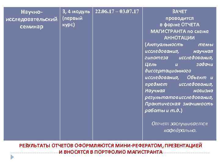 3, 4 модуль 22. 06. 17 – 03. 07. 17 Научноисследовательский (первый курс) семинар