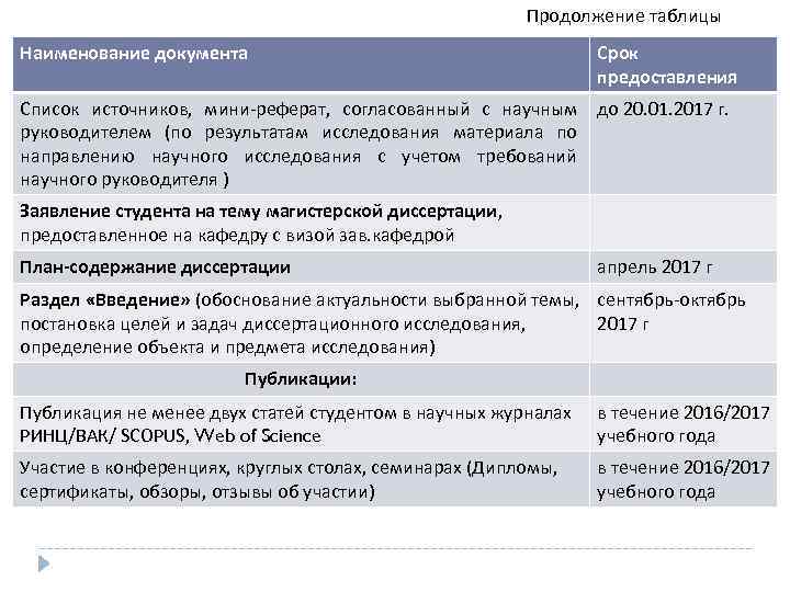 Перечень представлений