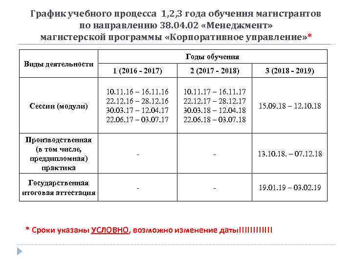 График учебного процесса 1, 2, 3 года обучения магистрантов по направлению 38. 04. 02