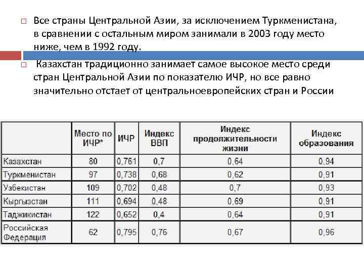  Все страны Центральной Азии, за исключением Туркменистана, в сравнении с остальным миром занимали