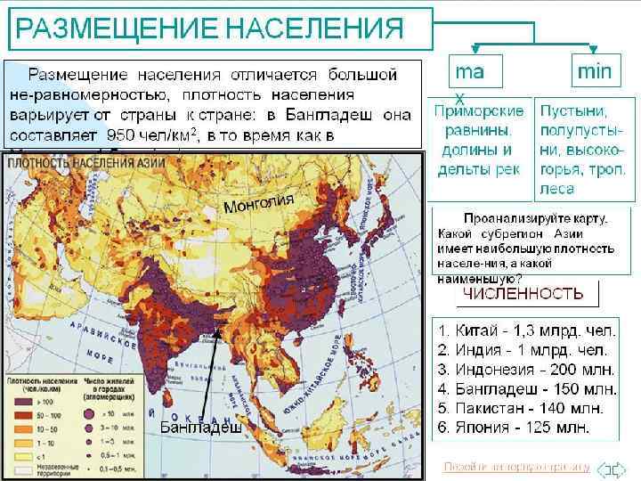 Презентация на тему юго восточная азия