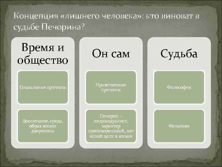 Кого печорин называет водяным обществом тест